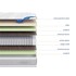 Матрас Qween 30 silver 185*215*30 от LINEAFLEX, LF.MT.LX.270, 2-я фотография мини